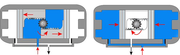 اکچویتور پنوماتیک دابل اکت KGSY 